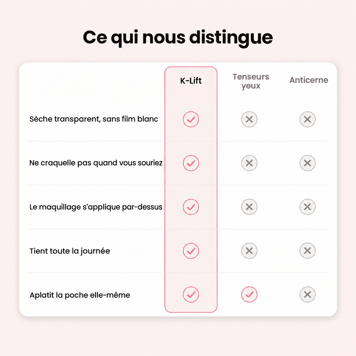 K-Lift vs tenseurs yeux vs anticerne