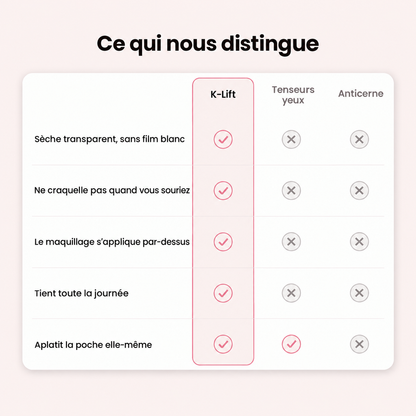 K-Lift vs tenseurs yeux vs anticerne