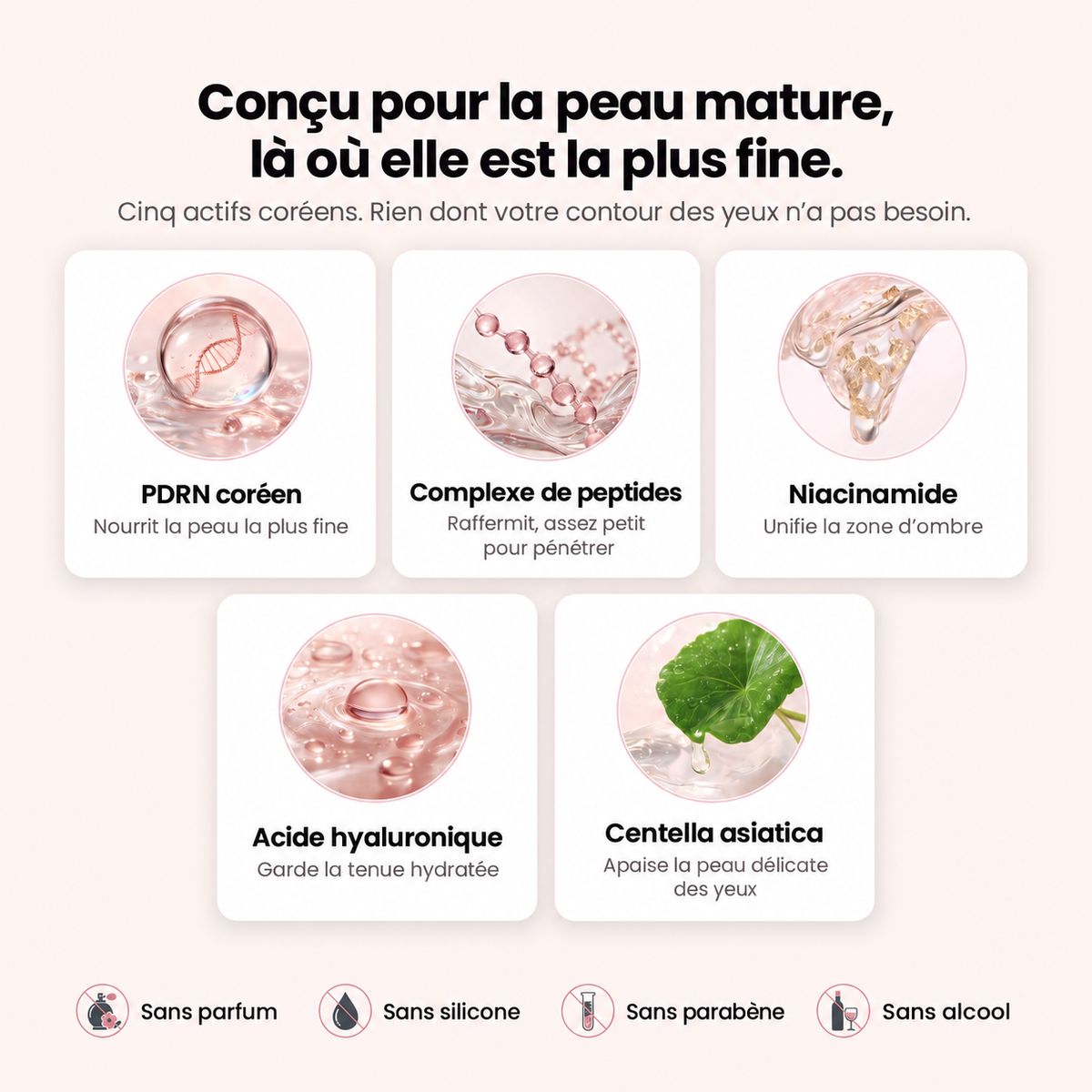 PDRN coréen, peptides, niacinamide, acide hyaluronique, centella